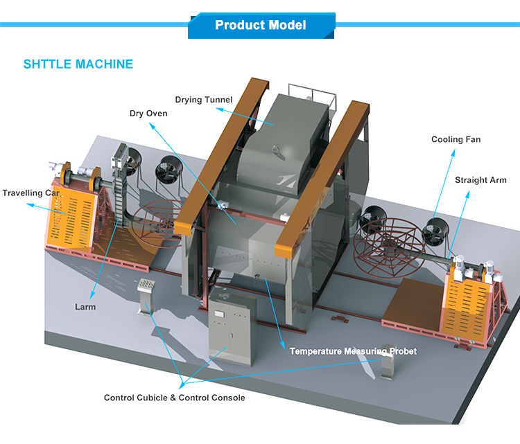 Macchina per lo stampaggio rotazionale macchina per lo stampaggio rotazionale di mobili in vendita